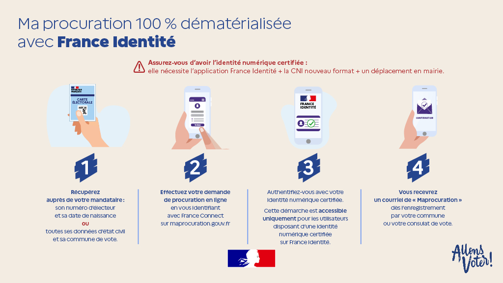 Procuration en cas d'absence et/ou d'empêchement Ville de Brignoles