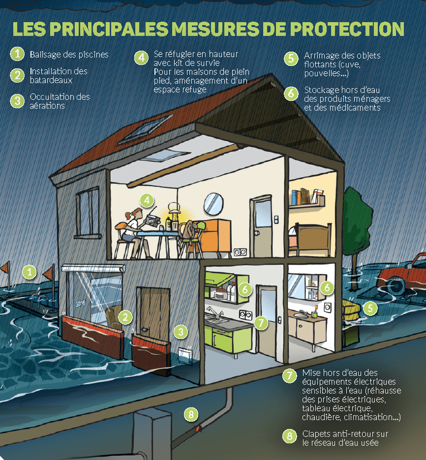 Risque inondation : diagnostic gratuit avec le SMA Ville de Brignoles