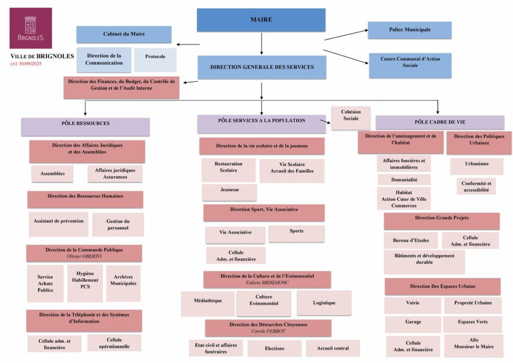Annuaire des services Ville de Brignoles